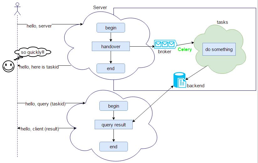 Nginx map